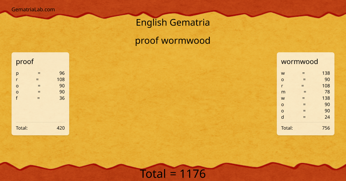 proof wormwood in english Gematria